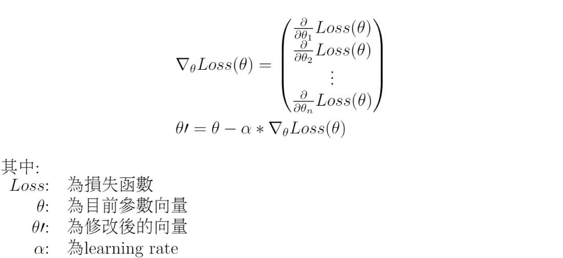 loss function